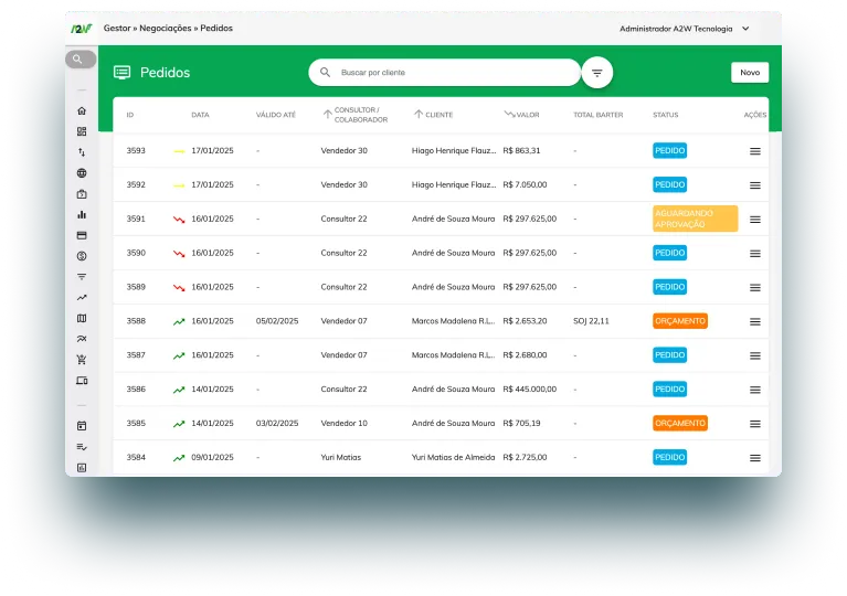 A2W Aprova Pedidos